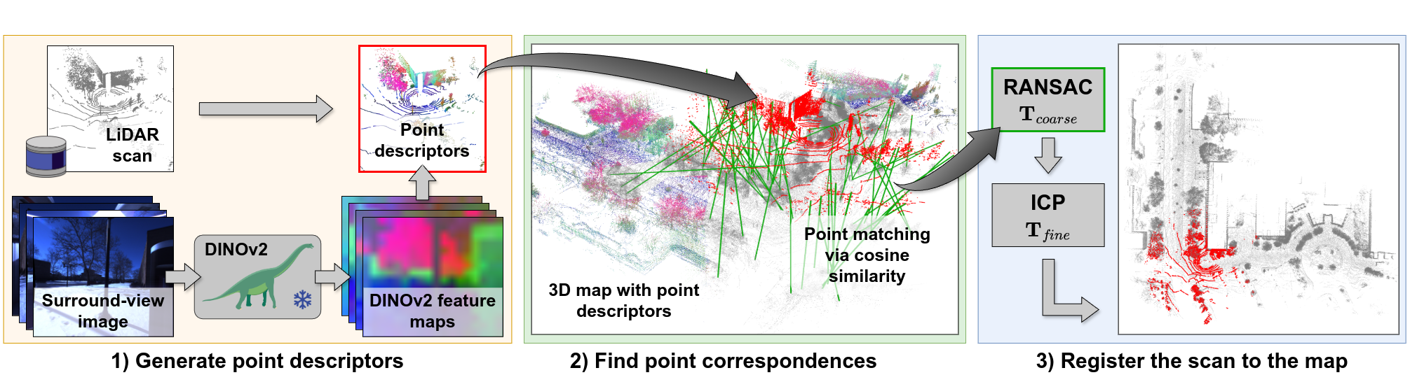 Overview of our approach